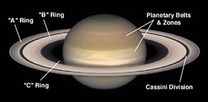 Saturno e i suoi anelli in dettaglio