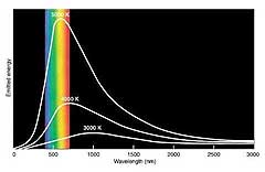 Emissione di corpo nero