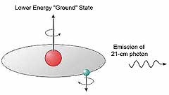Emissione di linee spettrali