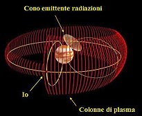 Colonne di plasma