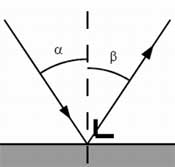 Il fenomeno della riflessione